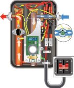 EcoSmart ECO 11 Electric Tankless Water Heater, 13KW at 240 Volts with Patented Self Modulating Technology gordeo